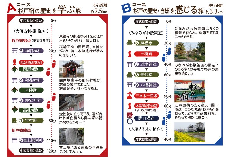 宿場めぐりコース 宿場めぐりコース
